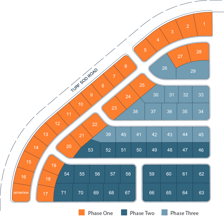 Homesite Phase Information